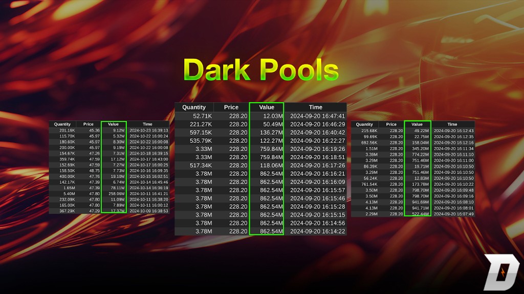 Dark pool order flow table showing institutional block trade values
