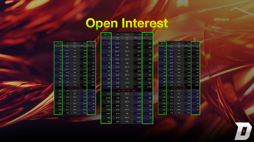 Options chain open interest table highlighting strike-level positioning